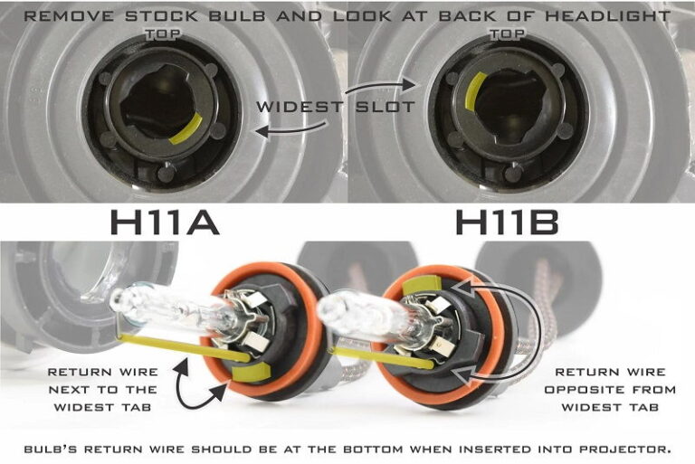 H11B Bulb Installation Guide for H11B Bulbs Mechanic Guide