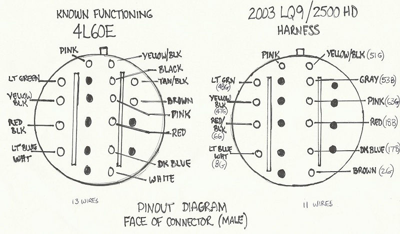 4l60e Transmission External Wiring Harness Diagram