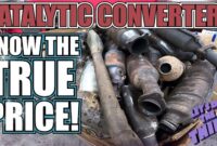 Catalytic Converter Price Lookup