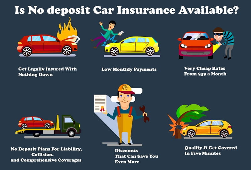 Cheap Car Insurance Quotes Near Me Monthly Payment