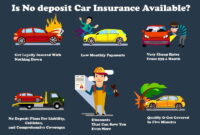 Cheap Car Insurance Quotes Online Full Coverage