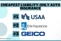 unlocking-affordable-protection-your-expert-guide-to-cheap-car-insurance-quotes-near-me-for-liability-only