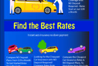 unlocking-affordable-wheels-your-ultimate-guide-to-cheap-car-insurance-quotes-near-me-with-a-low-down-payment